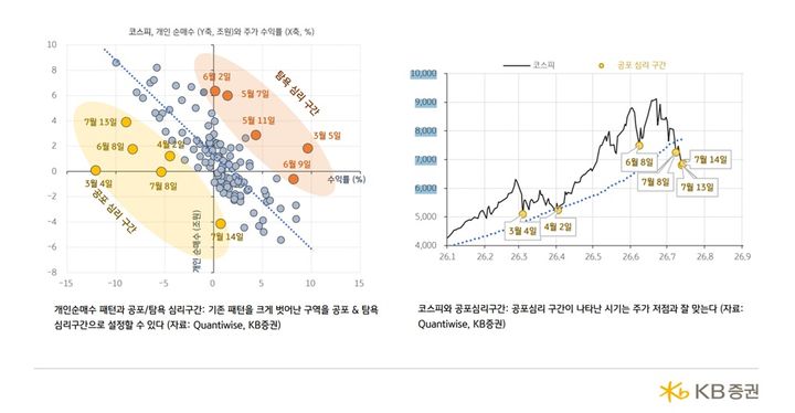 美 CPI 훈풍에 반도체 급등…"과매도가 반등 이끌어, 이달 말 실적이 관건"