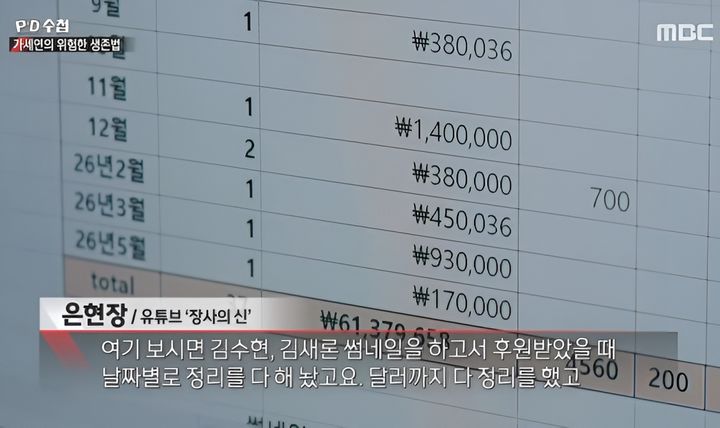 [서울=뉴시스] 14일 방송된 MBC 시사 프로그램 'PD수첩'은 '사냥꾼과 먹잇감-가세연의 위험한 생존법'편을 통해 가로세로연구소의 운영 방식과 수익 구조를 집중 조명했다. (사진=MBC 제공) 2026.07.15. photo@newsis.com *재판매 및 DB 금지