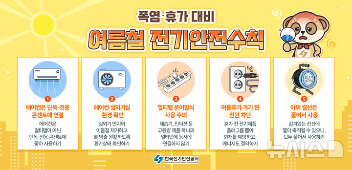[전주=뉴시스]윤난슬 기자 = 한국전기안전공사는 폭염에 따른 전기화재와 정전 사고를 예방하기 위해 여름철 전기안전 종합대책을 추진하고 있다고 15일 밝혔다. (사진=전기안전공사 제공) photo@newsis.com 