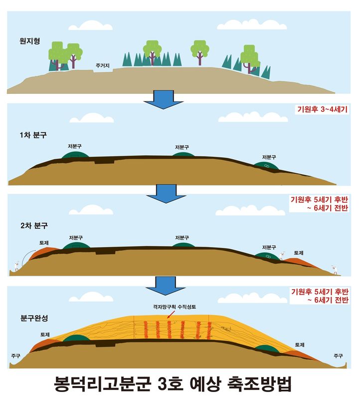  *재판매 및 DB 금지