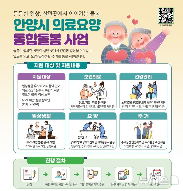 [안양=뉴시스] 안양시 의료요양 통합돌봄 사업 안내 홍보문. (홍보문=안양시 제공).2026.07.15. photo@newsis.com