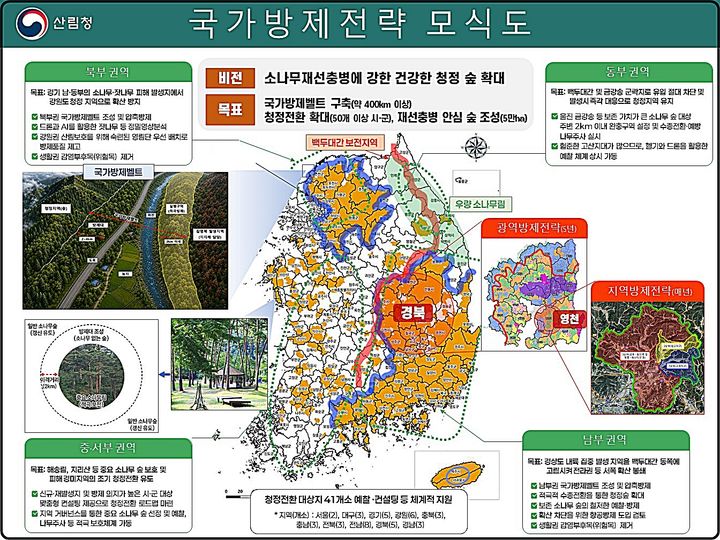 [대전=뉴시스] 소나무재선충병 국가방제전략 모식도. (사진=산림청 제공) 2026.07.15. photo@newsis.com *재판매 및 DB 금지