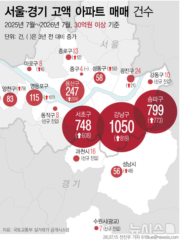 李가 던진 '초고가' 기준…30억 아파트는 3년새 7배 늘어