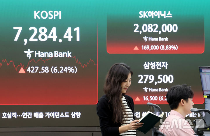[서울=뉴시스] 박주성 기자 = 15일 오후 서울 중구 하나은행 딜링룸 전광판에 코스피 지수와 SK하이닉스, 삼성전자 지수가 나와있다.코스피가 전일보다 6.24% 상승한 7284.41 장을 마감했다. 2026.07.15. park7691@newsis.com
