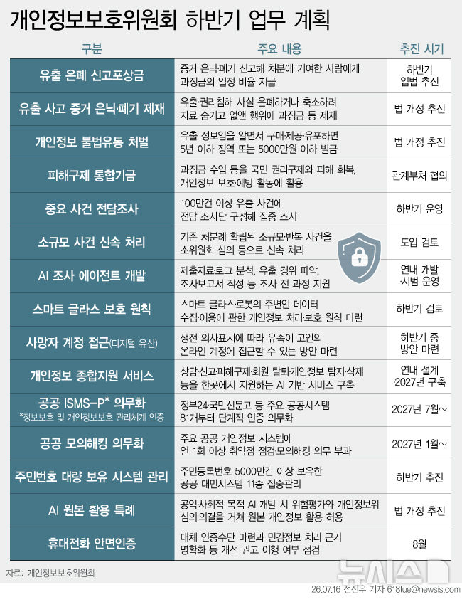 [서울=뉴시스] 