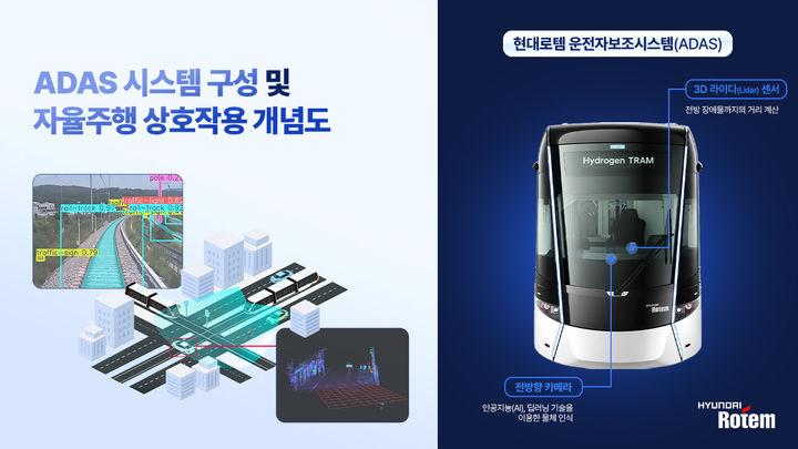 [서울=뉴시스] 현대로템 철도차량용 자동운전보조시스템(ADAS) 개념도. (사진=현대로템) 2026.07.16 photo@newsis.com *재판매 및 DB 금지 *재판매 및 DB 금지