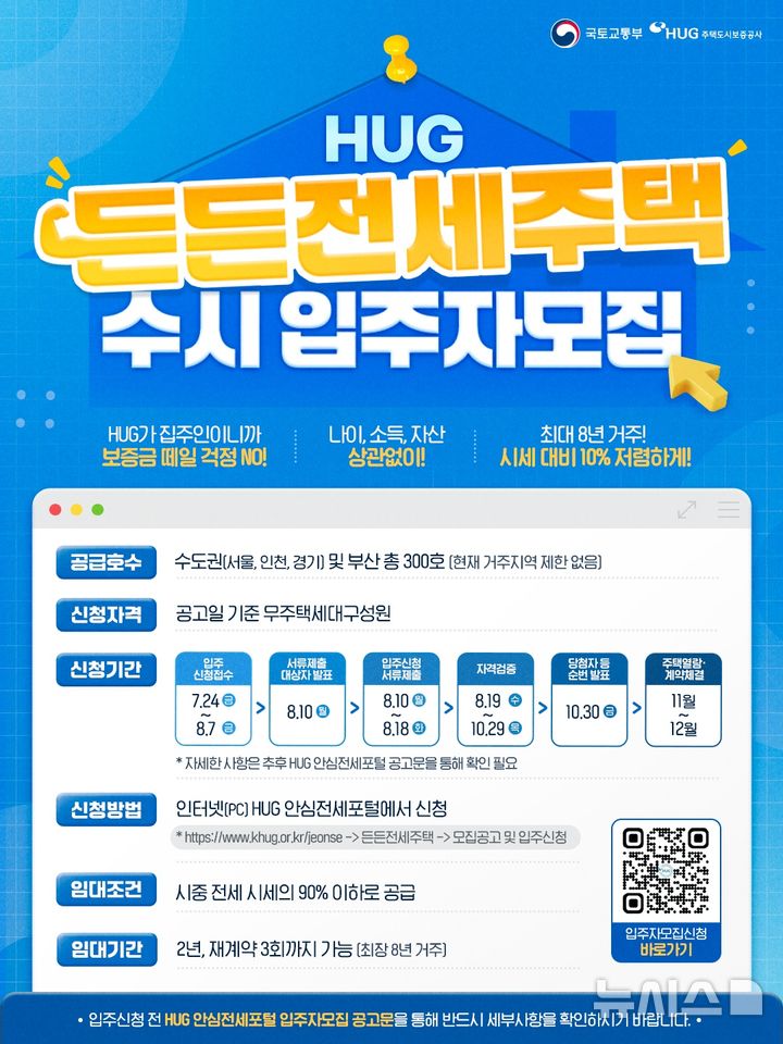 HUG, 수도권·부산에 든든전세주택 300호 공급…첫 수시 모집