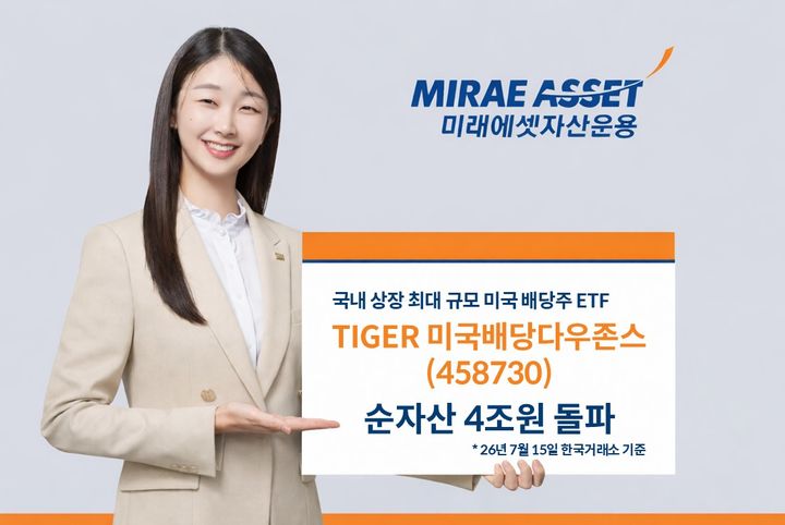 미래 'TIGER 미국배당다우존스' 순자산 4조 돌파…국내 美배당 ETF 1위