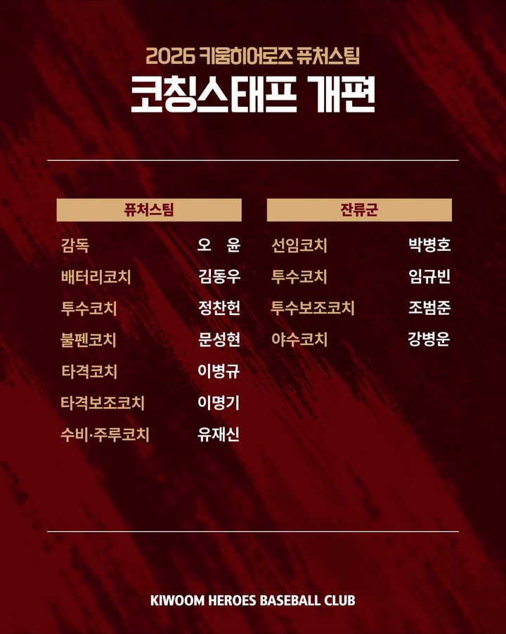 [서울=뉴시스] 프로야구 키움 히어로즈 퓨처스팀 코칭스태프 개편. (사진=키움 히어로즈 제공) 2026.07.16. *재판매 및 DB 금지