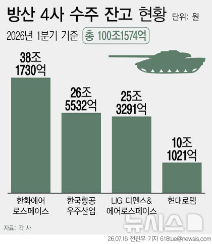 [서울=뉴시스] 