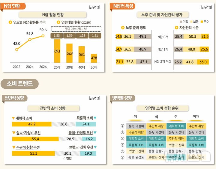 [서울=뉴시스]KB금융그룹이 발간한 '2026 한국 1인가구 보고서. (사진=KB금융그룹). 2026.07.19. photo@newsis.com 