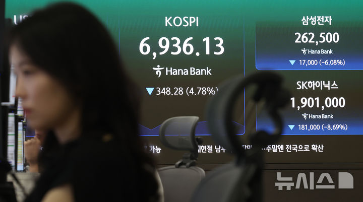 [서울=뉴시스] 조성우 기자 = 코스피가 전 거래일보다 4.45% 하락한 6960.50원에 개장한 16일 오전 서울 중구 하나은행 딜링룸 전광판에 지수가 표시되고 있다. 2026.07.16. xconfind@newsis.com