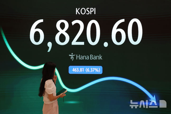 [서울=뉴시스] 조성우 기자 = 코스피가 전 거래일보다 463.81포인트(6.37%) 하락한 6820.60에 마감한 16일 서울 중구 하나은행 딜링룸 전광판에 지수가 표시되고 있다. 2026.07.16. xconfind@newsis.com