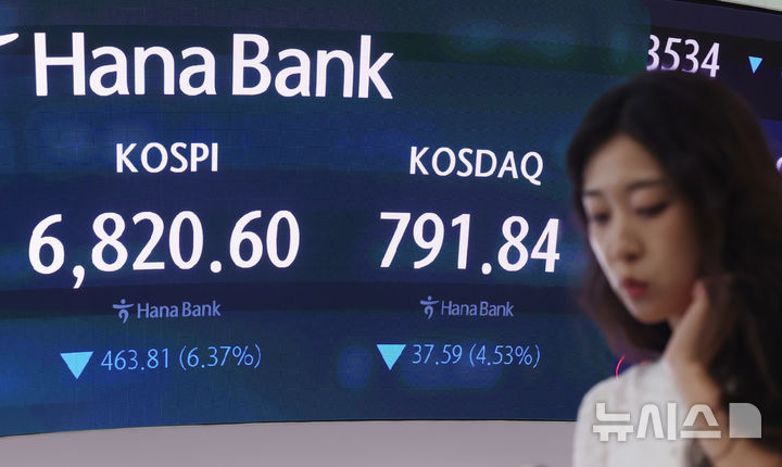 [서울=뉴시스] 조성우 기자 = 코스피가 전 거래일보다 463.81포인트(6.37%) 하락한 6820.60에 마감한 16일 서울 중구 하나은행 딜링룸 전광판에 지수가 표시되고 있다. 2026.07.16. xconfind@newsis.com