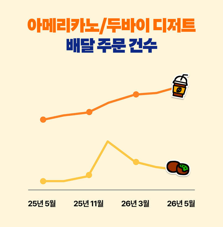 (사진=우아한형제들 제공) *재판매 및 DB 금지