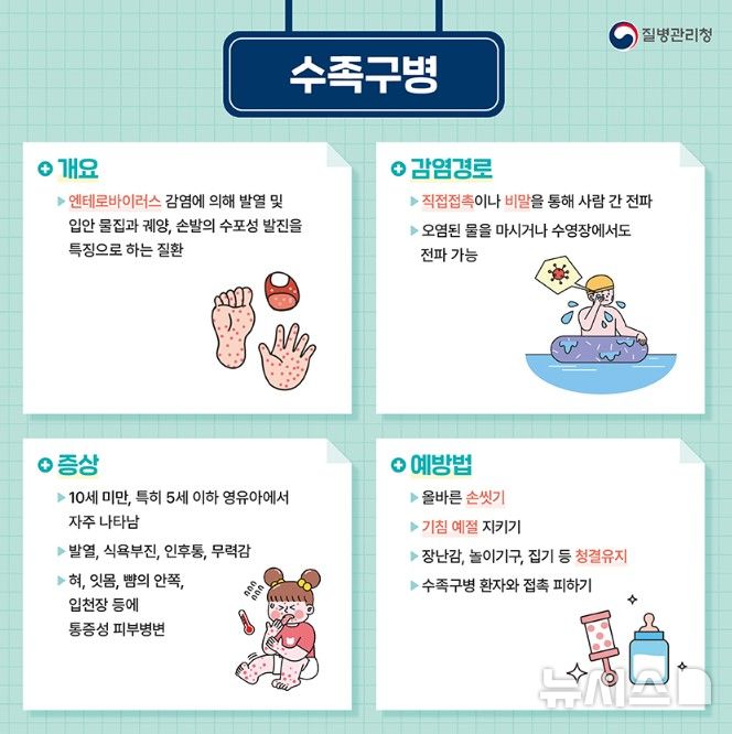 [포항=뉴시스] = 수족구병 증상 및 예방 수칙 안내. (사진=포항시 제공) 2026.07.19. photo@newsis.com