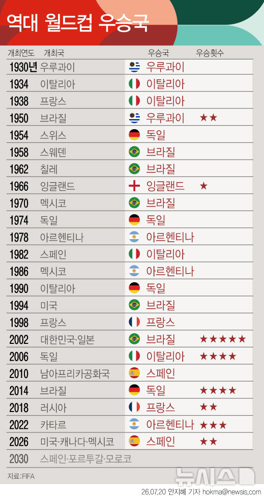 그래픽뉴스