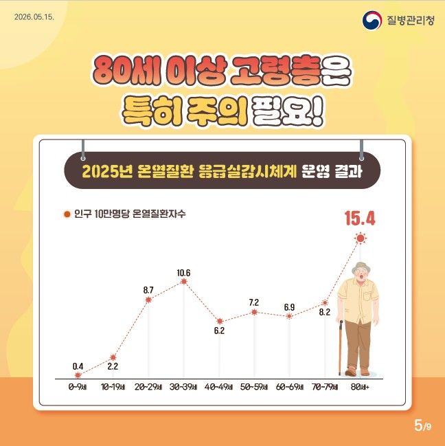 [서울=뉴시스] 질병관리청이 제작한 80세 이상 고령층 온열질환 주의 카드뉴스. (사진=질병관리청 제공) 2026.05.15. photo@newsis.com *재판매 및 DB 금지
