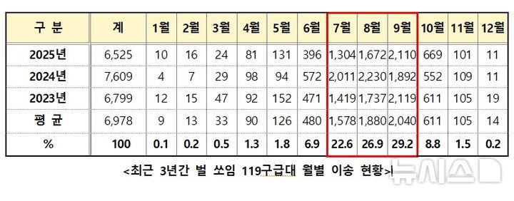 [서울=뉴시스] 