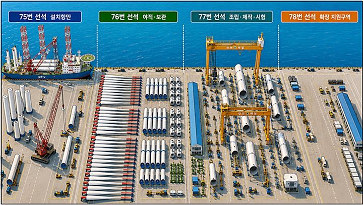 [군산=뉴시스] 군산항해상풍력지원항만 인공지능(AI) 생성 이미지. (사진=군산시 제공) 2026.07.20. photo@newsis.com *재판매 및 DB 금지
