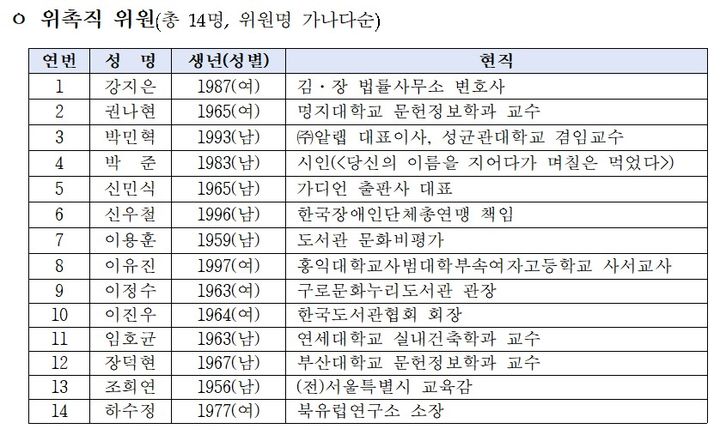 제9기 국가도서관위원회 위촉직 위원. (문화체육관광부 제공) *재판매 및 DB 금지