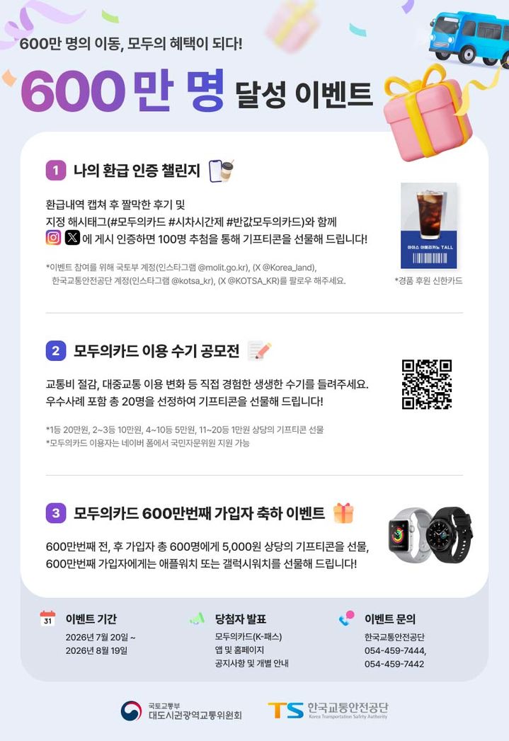 [서울=뉴시스] 사진은 '모두의카드' 이벤트 안내 포스터. 2026.07.20. (사진=국토부 제공) photo@newsis.com *재판매 및 DB 금지