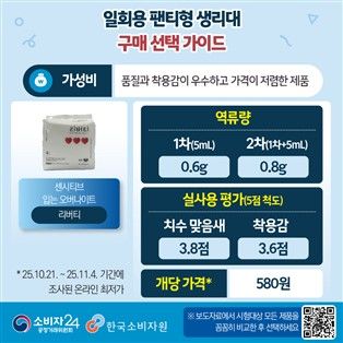 [서울=뉴시스] 일회용 팬티형 생리대 소비 가이드. (사진=한국소비자원 제공) *재판매 및 DB 금지
