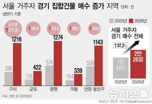 [서울=뉴시스