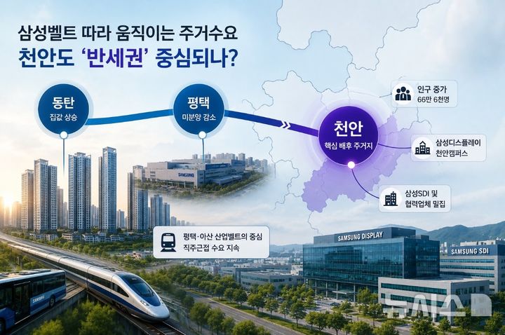 [서울=뉴시스] 삼성벨트 영향권 충남 천안까지 확산 그래픽. 