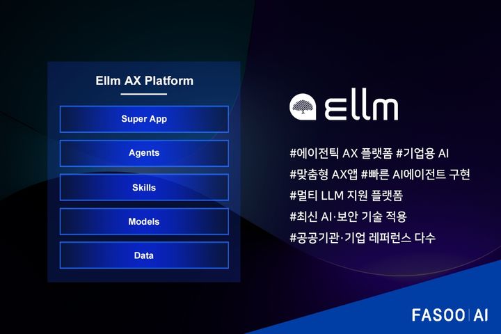 [서울=뉴시스] 파수AI 에이전틱 인공지능(AI) 전환 플랫폼 '엘름(Ellm)'. (사진=파수AI 제공) *재판매 및 DB 금지