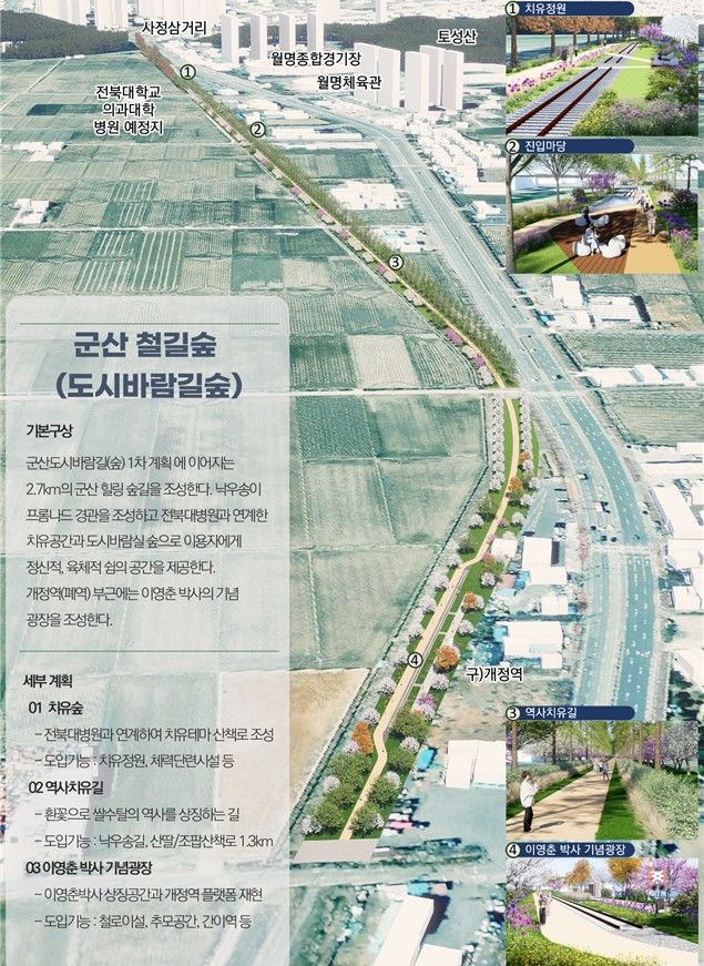 군산 '철길숲' 확대, 남원 '도시바람길숲' 조성…공사 착수