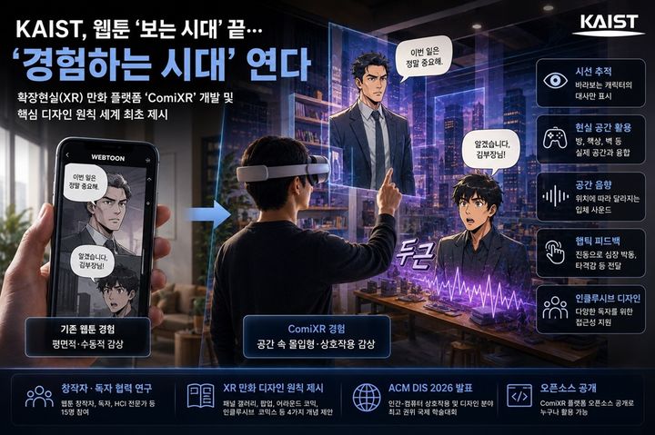 [대전=뉴시스] KAIST 전기및전자공학부 이안 오클리 교수팀이 웹툰 창작자·독자·HCI 전문가들과 함께 현실 공간에서 만화를 제작하고 체험할 수 있는 확장현실(XR) 플랫폼 '코믹스XR(ComiXR)'을 개발했다. 사진은 연구 개요도.(사진=KAIST 제공) *재판매 및 DB 금지