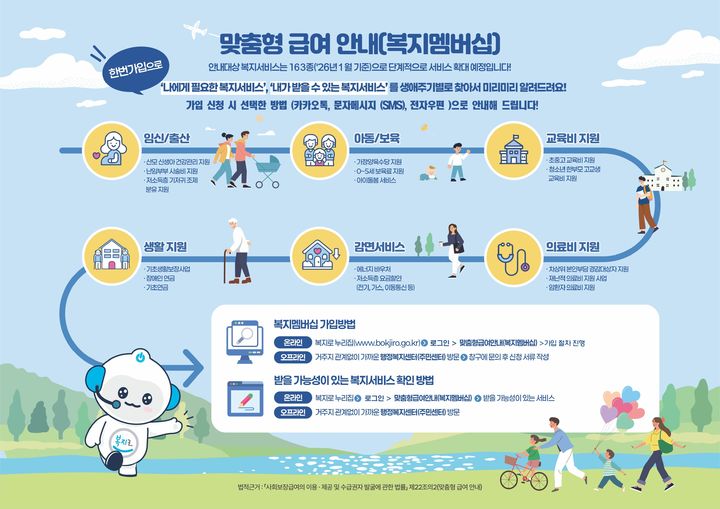 [세종=뉴시스]복지 멤버십 리플릿. (사진=한국사회보장정보원 제공) 2026.07.21. photo@newsis.com *재판매 및 DB 금지