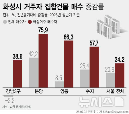 집값 뛰자 강남·분당으로…동탄 주민 '상급지 쇼핑'