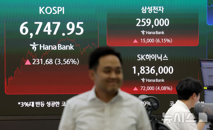 [서울=뉴시스] 홍효식 기자 = 코스피가 6,700선을 회복한 21일 오후 서울 중구 하나은행 딜링룸 전광판에 지수가 표시되고 있다.코스피는 231.68포인트(3.56%) 오른 6,747.95에 코스닥 지수는 전장대비 3.70포인트(0.49%) 상승한 753.34에 장을 마쳤다. 2026.07.21. yesphoto@newsis.com