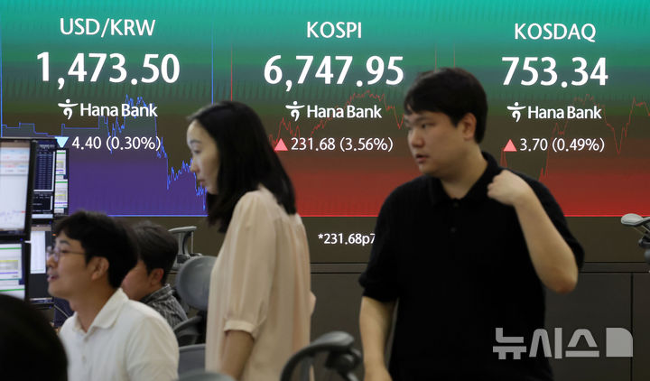 [서울=뉴시스] 홍효식 기자 = 코스피가 6,700선을 회복한 21일 오후 서울 중구 하나은행 딜링룸 전광판에 지수가 표시되고 있다.코스피는 231.68포인트(3.56%) 오른 6,747.95에 코스닥 지수는 전장대비 3.70포인트(0.49%) 상승한 753.34에 장을 마쳤다. 2026.07.21. yesphoto@newsis.com