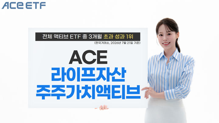 ACE 라이프자산주주가치액티브, 액티브 ETF 중 3개월 초과 성과 1위