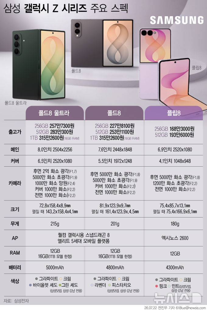 그래픽뉴스
