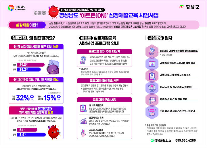 [창녕=뉴시스] 경남 하트온(ON) 심장재활교육 시범사업 안내문. (사진= 창녕군 제공) 2026.07.22. photo@newsis.com *재판매 및 DB 금지