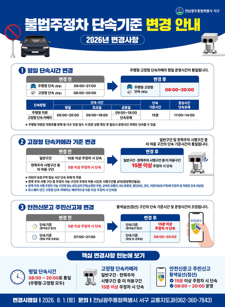 [전남광주=뉴시스] 전남광주 서구 불법 주정차 단속 기준 통일 표. (사진=서구 제공) 2026.07.22. photo@newsis.com *재판매 및 DB 금지