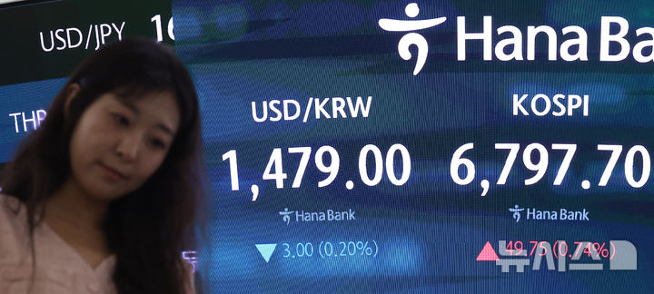[서울=뉴시스] 김선웅 기자 = 코스피가 전 거래일보다 49.75포인트(0.74%) 오른 6797.70에 거래를 마감한 22일 서울 중구 하나은행 본점 딜링룸 전광판에서 마감시황이 표시되고 있다. 서울 외환시장에서 원·달러 환율은 6.7원 오른 1480.1원(오후 3시30분 종가 기준)으로 거래를 마무리했다. 2026.07.22. mangusta@newsis.com