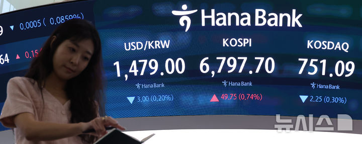 [서울=뉴시스] 김선웅 기자 = 지난 22일 서울 중구 하나은행 본점 딜링룸 전광판에서 마감시황이 표시되고 있다. 서울 외환시장에서 원·달러 환율은 6.7원 오른 1480.1원(오후 3시30분 종가 기준)으로 거래를 마무리했다. 2026.07.22. mangusta@newsis.com