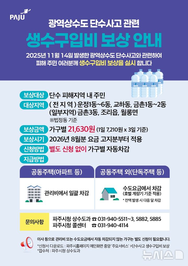 [파주=뉴시스] 광역상수도 단수피해 '생수 구입비' 일괄 보상. (사진=파주시 제공) 2026.07.23 photo@newsis.com