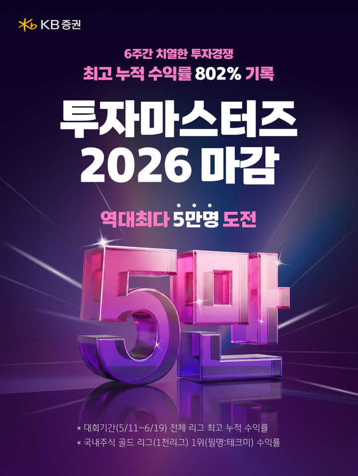 "최고 수익률 802%"…KB증권, 실전투자대회 '투자마스터즈' 성료