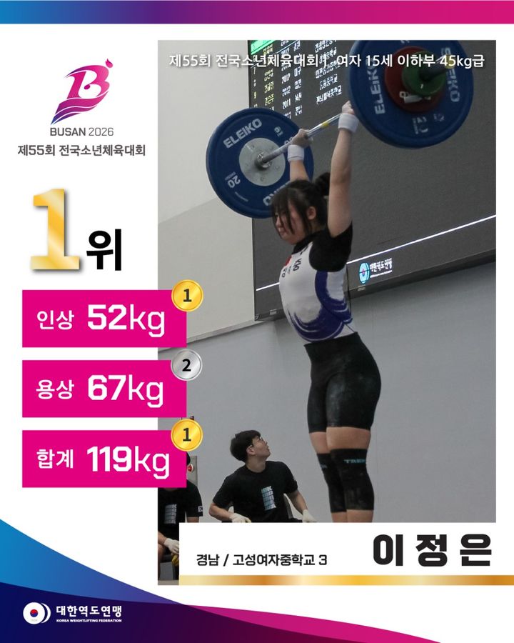 [고성(경남)=뉴시스] 신정철 기자= 경남 고성군은 고성여자중학교 3학년 이정은 선수(-45kg급)가 2026년 역도 청소년 국가대표로 최종 선발됐다고 23일 밝혔다. 사진은 이정은 선수의 2026년 전국소년체육대회 경기 모습.(사진=고성군 제공).2026.07.23. photo@newsis.com *재판매 및 DB 금지