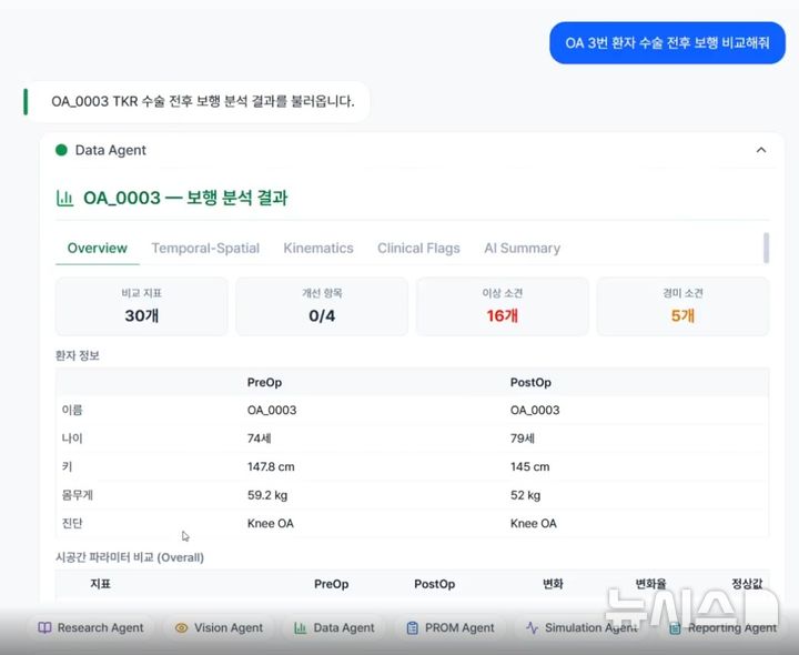 "연구에만 몰두해요"...임상의 반복 업무 돕는 AI - 뉴스 썸네일 이미지