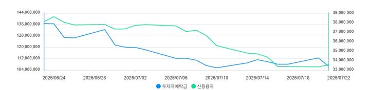 (자료=금융투자협회) *재판매 및 DB 금지