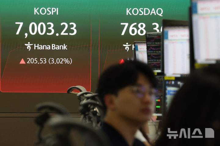[서울=뉴시스] 조성우 기자 = 코스피가 전 거래일보다 165.65포인트(2.44%) 오른 6963.35에 개장한 23일 서울 중구 하나은행 딜링룸 전광판에 지수가 표시되고 있다. 2026.07.23. xconfind@newsis.com