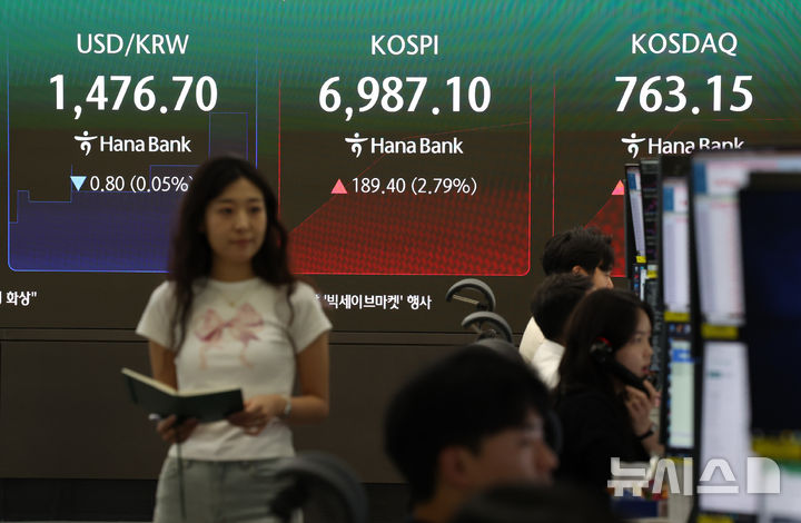 [서울=뉴시스] 조성우 기자 = 코스피가 전 거래일보다 165.65포인트(2.44%) 오른 6963.35에 개장한 23일 서울 중구 하나은행 딜링룸 전광판에 지수가 표시되고 있다. 2026.07.23. xconfind@newsis.com