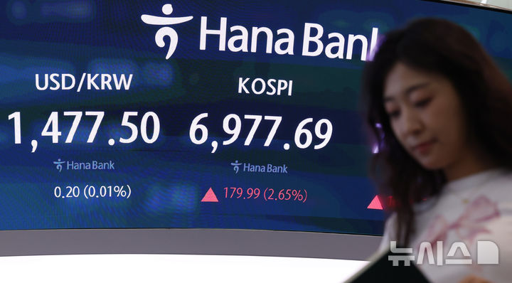 [서울=뉴시스] 조성우 기자 = 코스피가 전 거래일보다 165.65포인트(2.44%) 오른 6963.35에 개장한 23일 서울 중구 하나은행 딜링룸 전광판에 지수가 표시되고 있다. 2026.07.23. xconfind@newsis.com